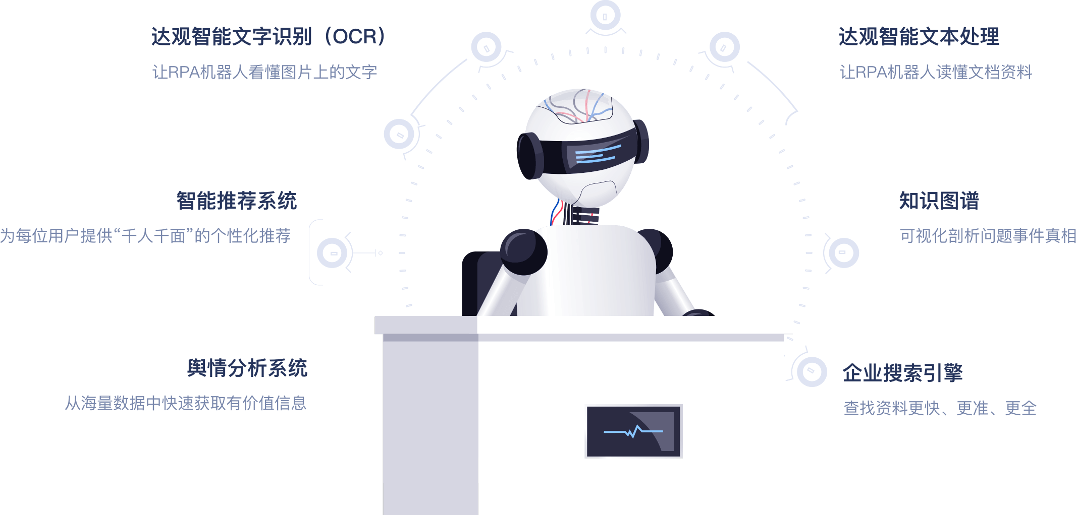 不仅是RPA，还有更丰富的周边解决方案
